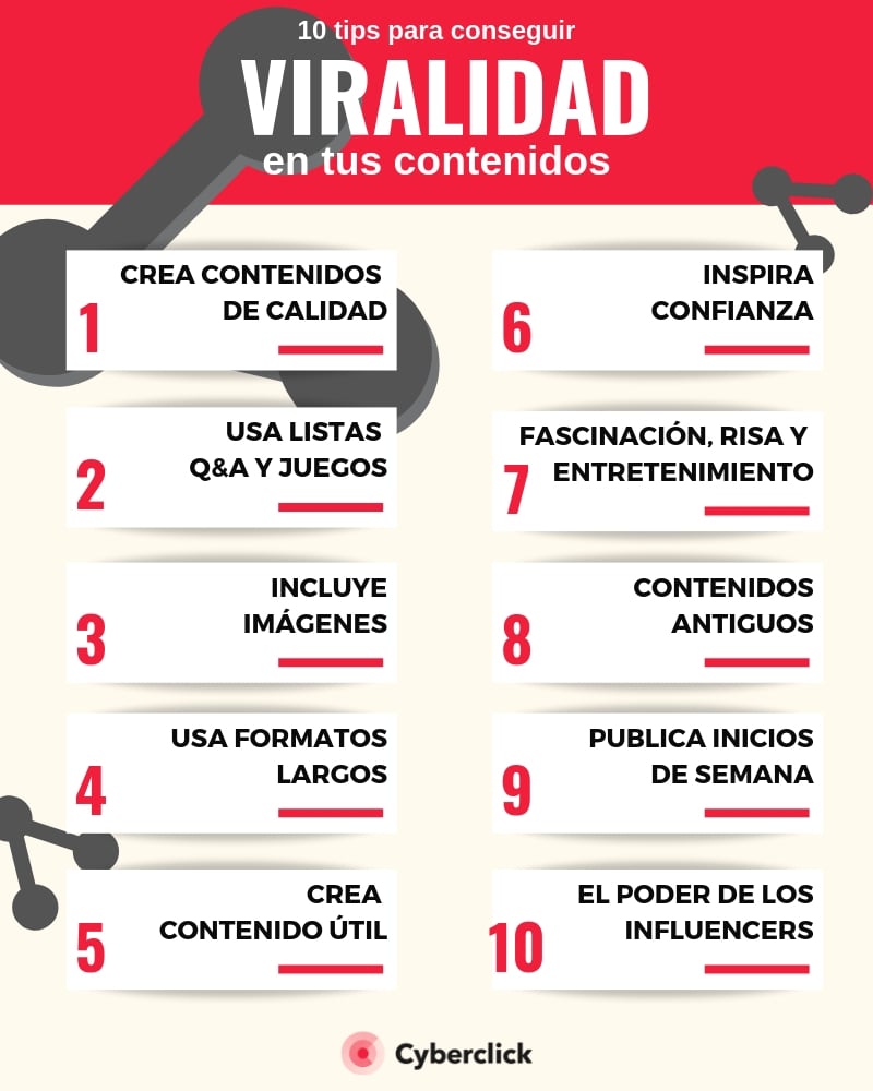 Viralidad De Tus Contenidos: 10 Tips Para Conseguirlo